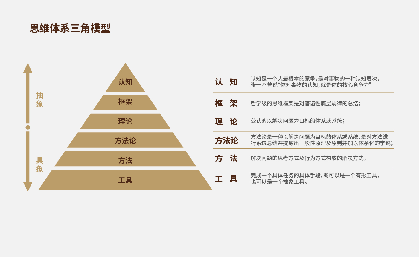 方法論.jpg