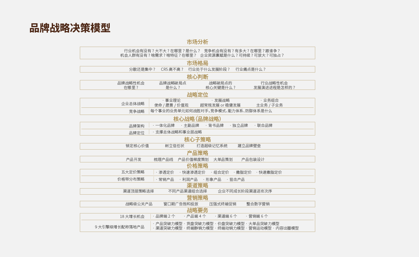 方法論_畫(huà)板 1 副本 30.jpg