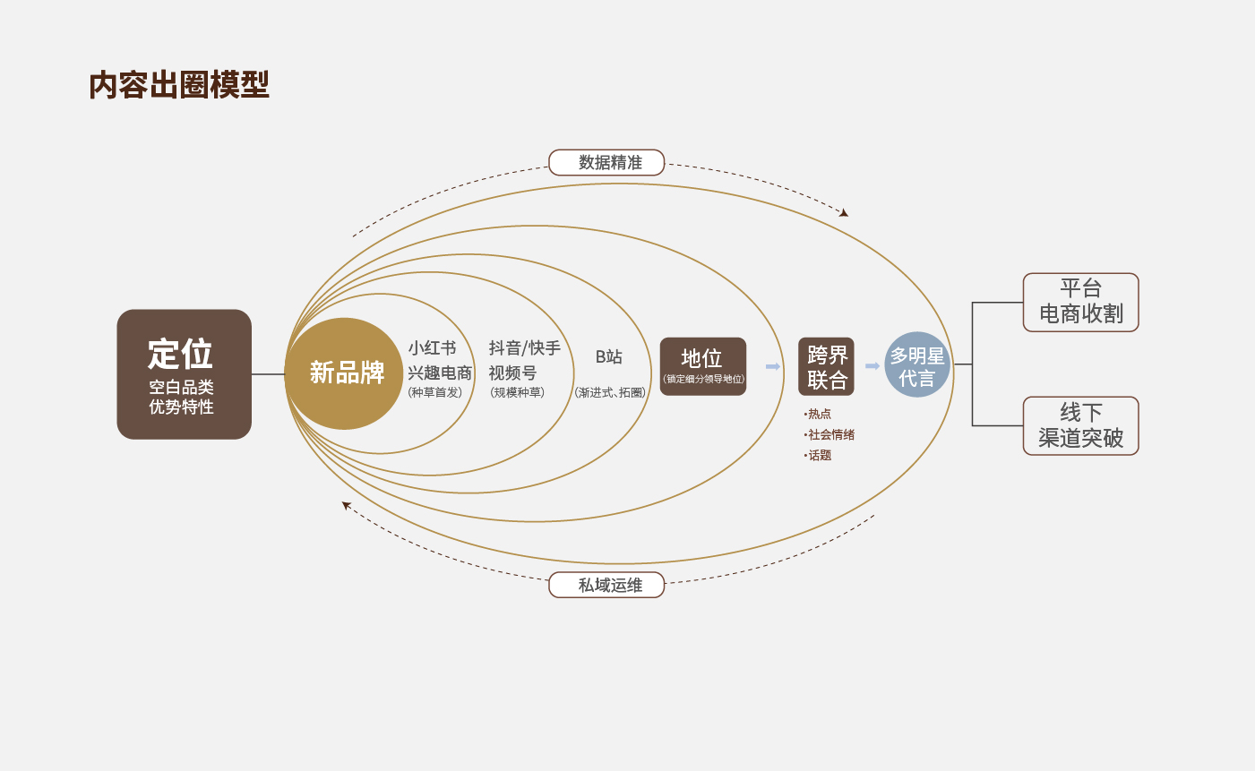 方法論_畫(huà)板 1 副本 39.jpg