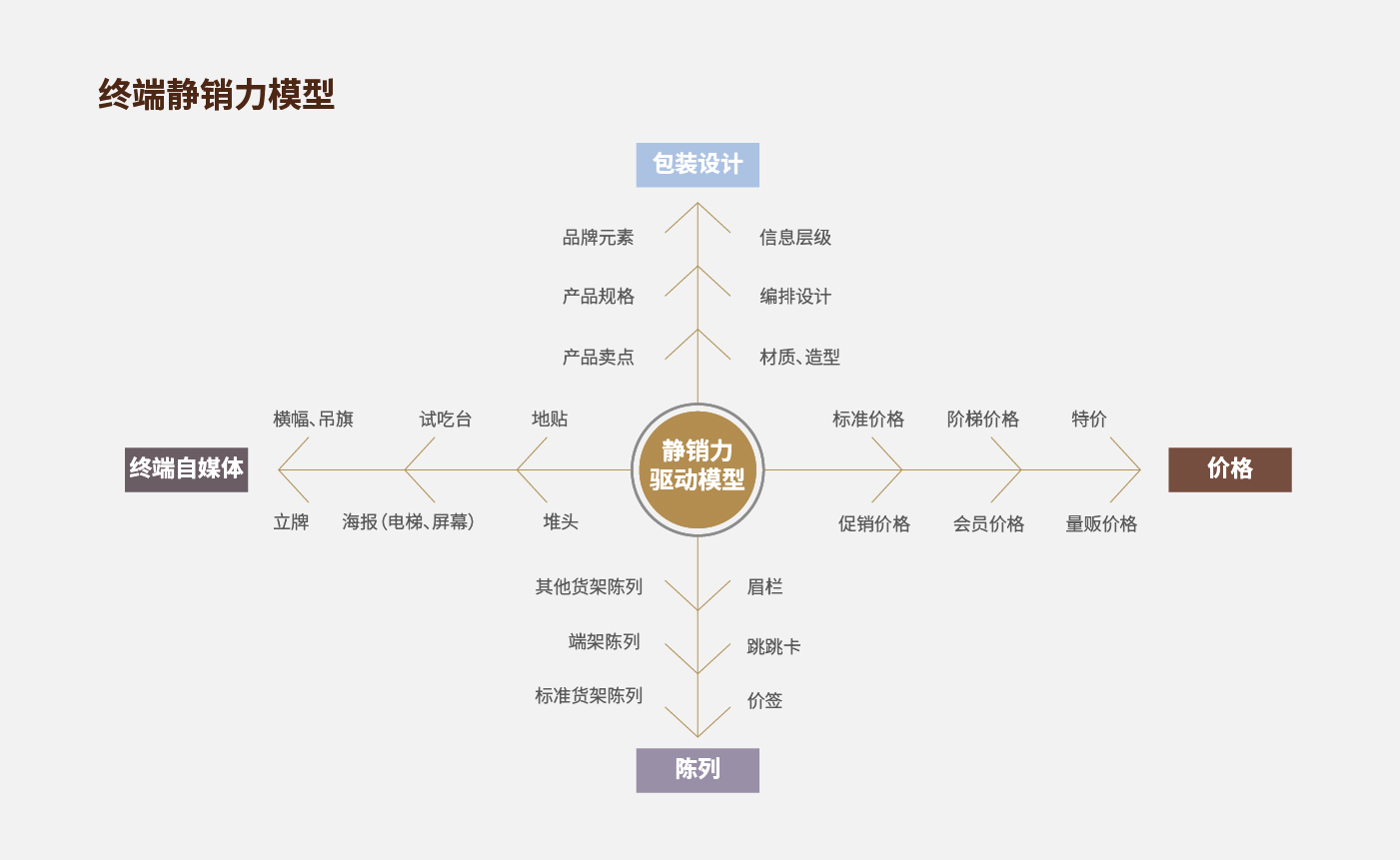 方法論_畫(huà)板 1 副本 36.jpg