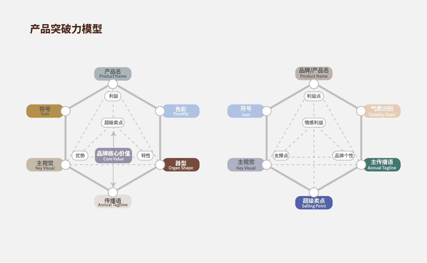 方法論_畫(huà)板 1 副本 31.jpg