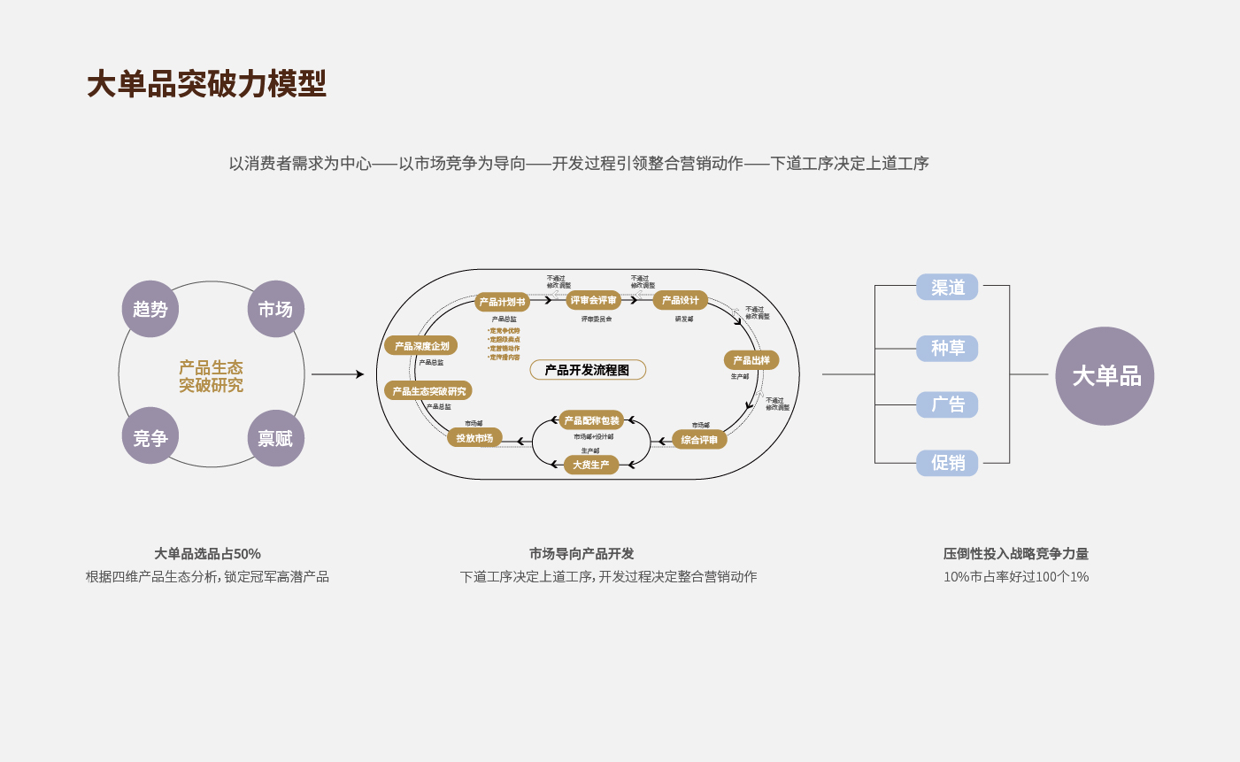 方法論_畫(huà)板 1 副本 34.jpg
