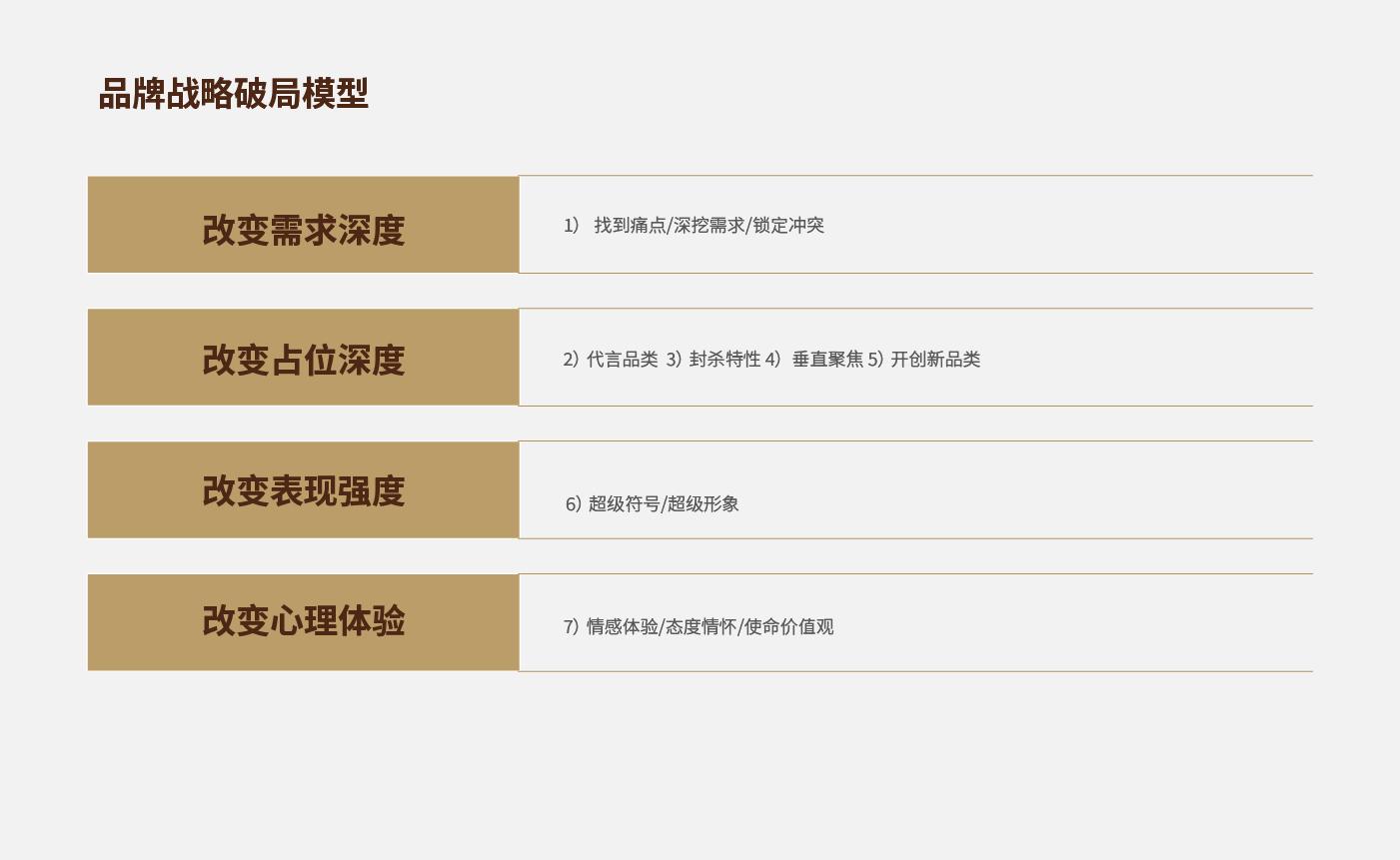 方法論_畫(huà)板 1 副本 20.jpg