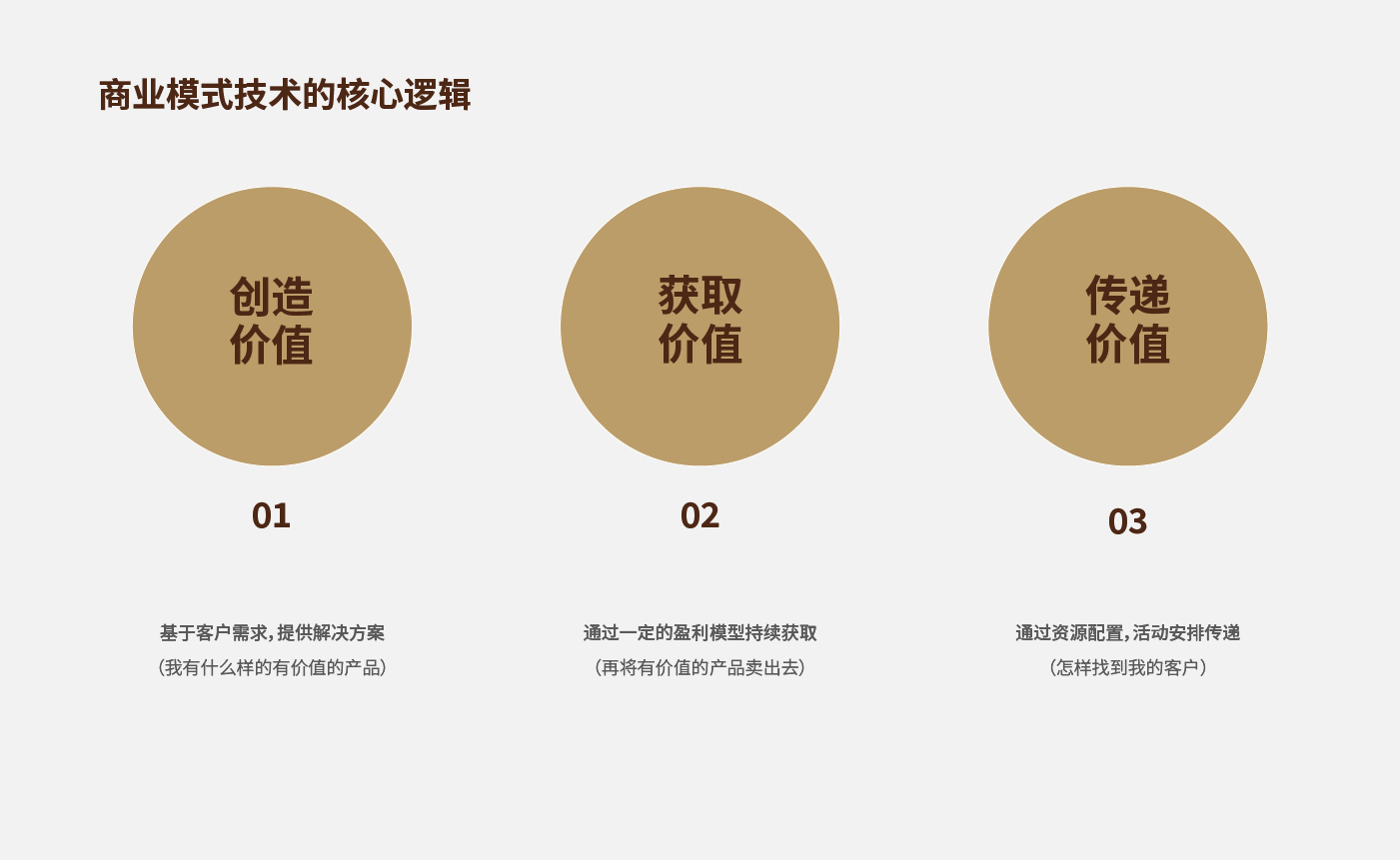 方法論_畫(huà)板 1 副本 4.jpg