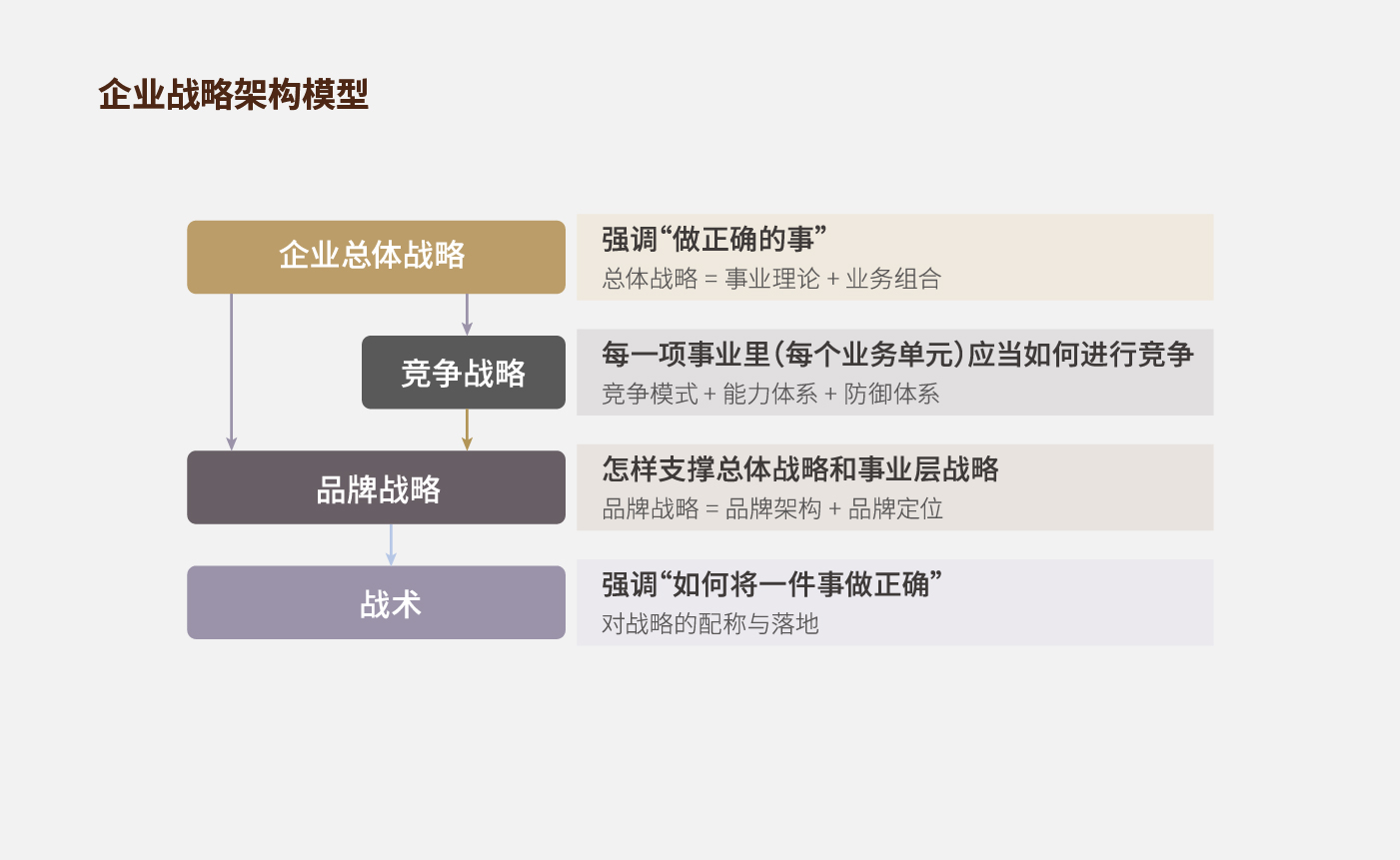 方法論_畫(huà)板 1 副本 19.jpg 方法論_畫(huà)板 1 副本 19.jpg