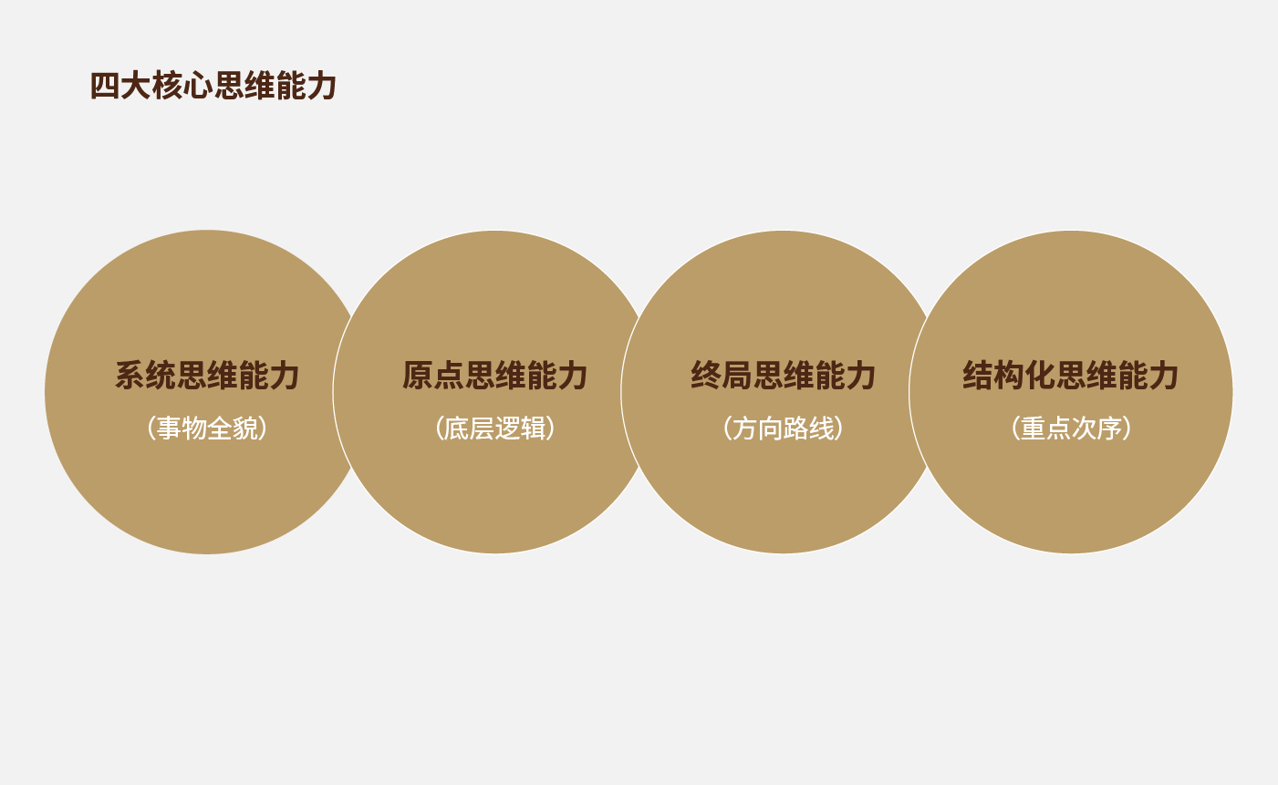 方法論_畫(huà)板 1 副本 3.jpg