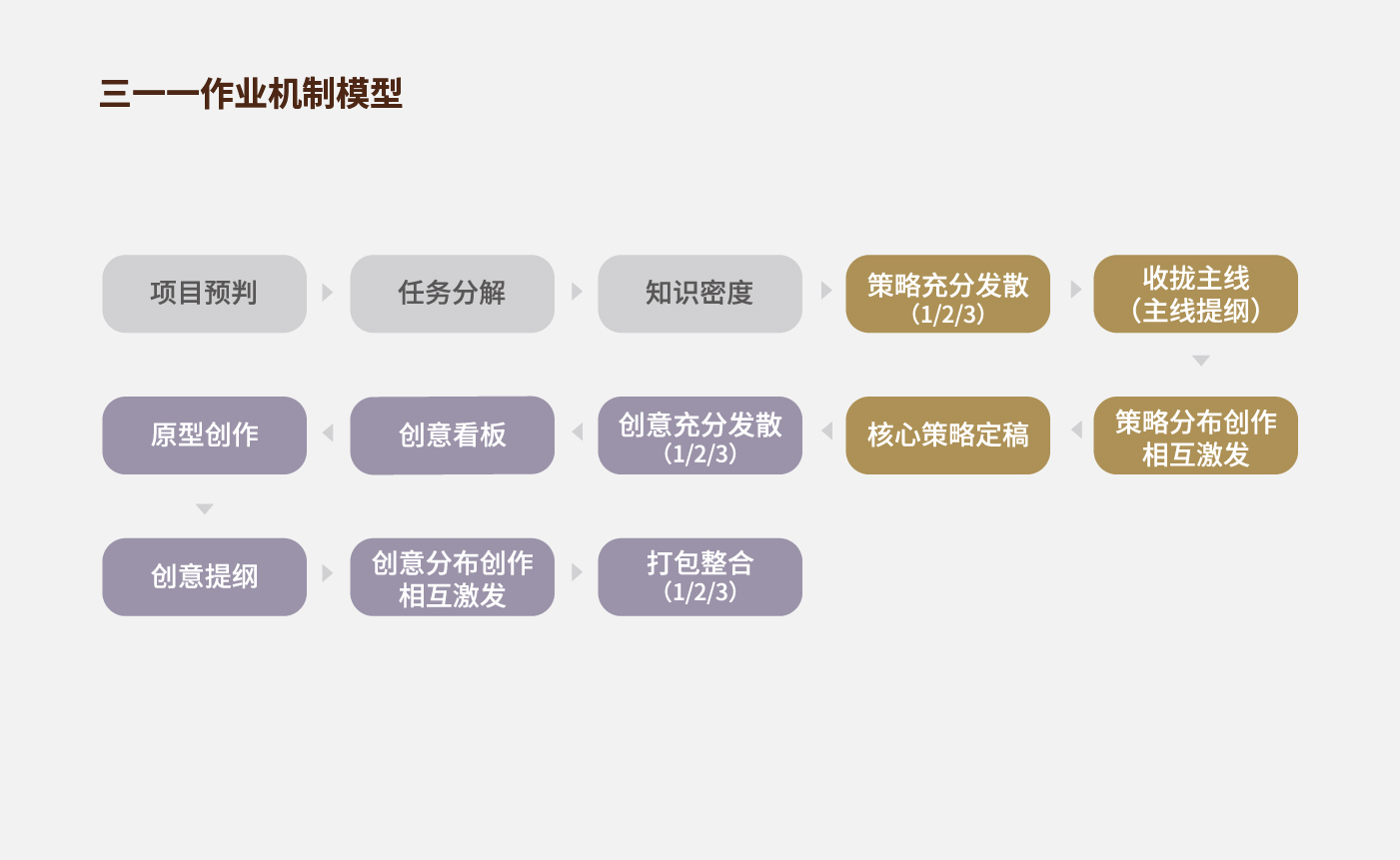 方法論_畫(huà)板 1 副本 50.jpg