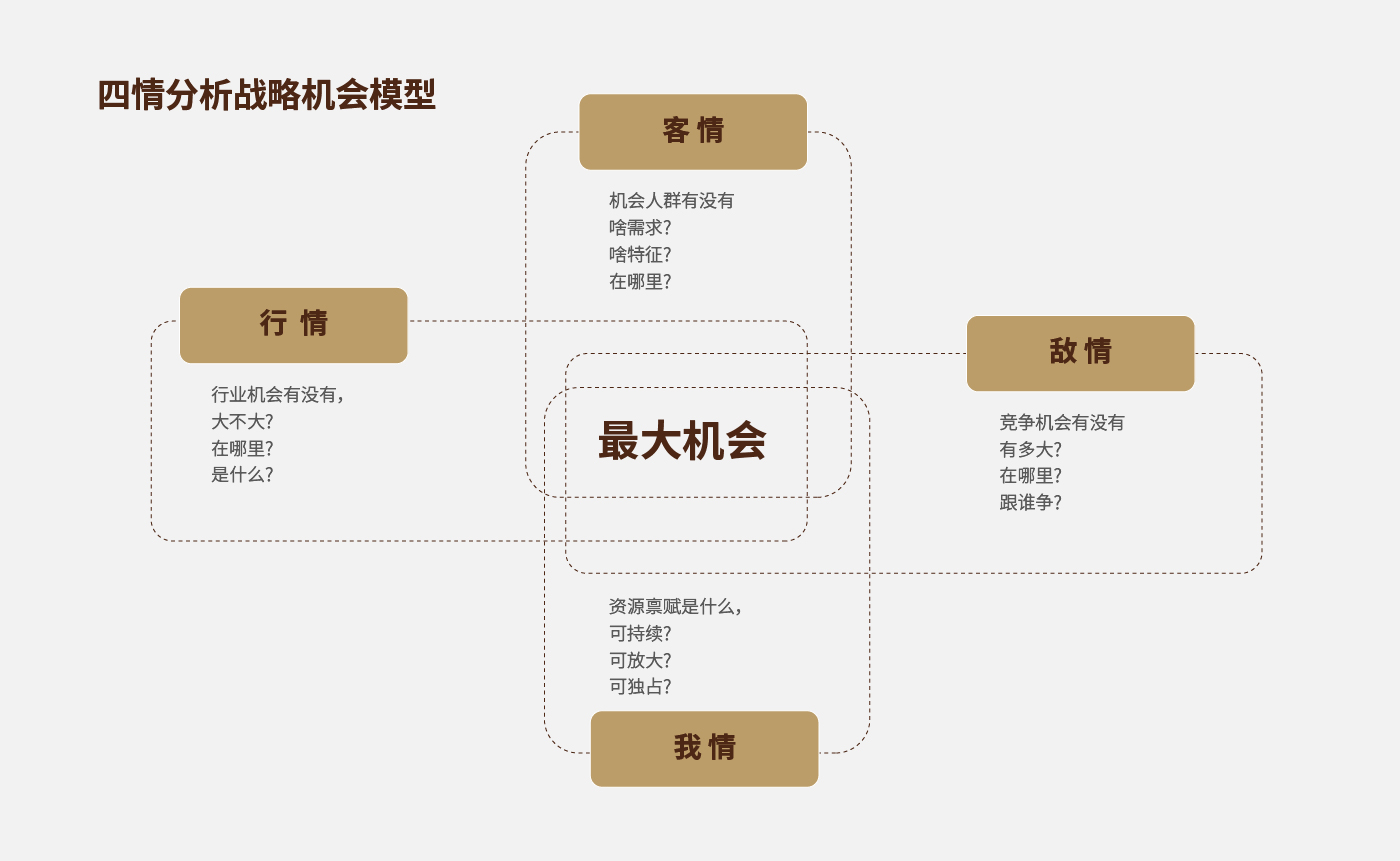 方法論_畫(huà)板 1 副本 17.jpg