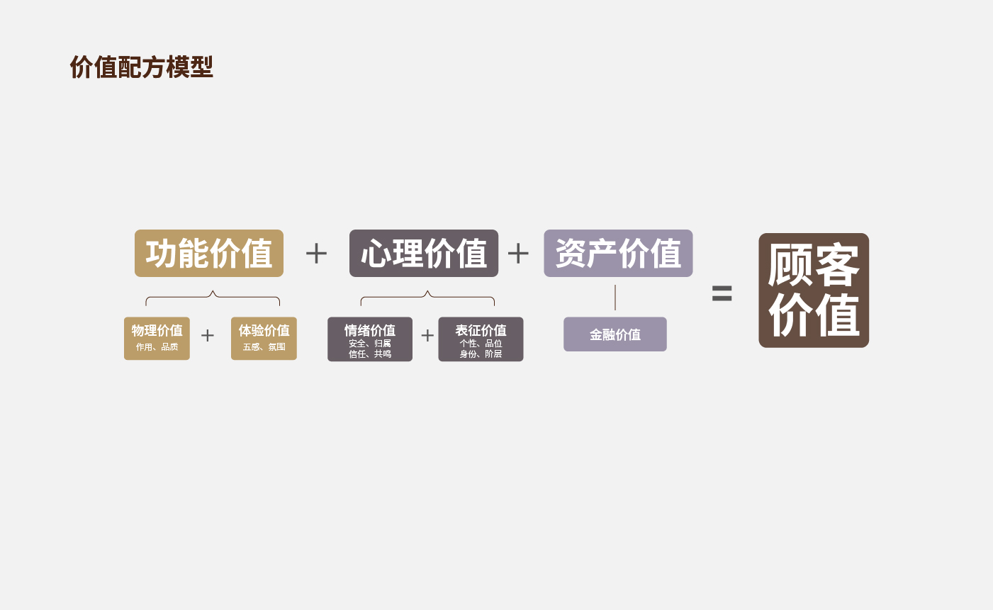 方法論_畫(huà)板 1 副本 21.jpg