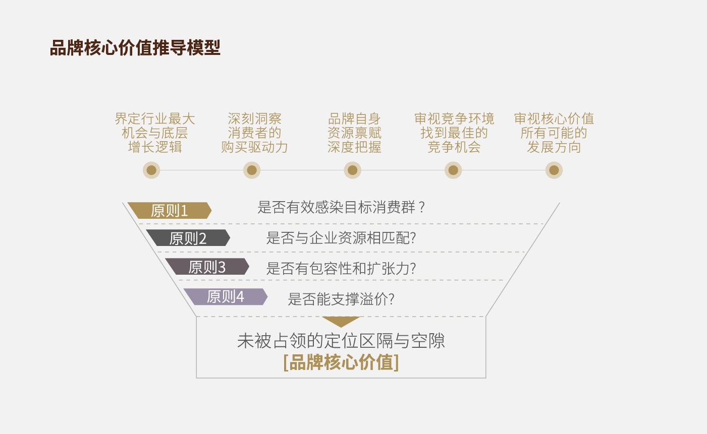 方法論_畫(huà)板 1 副本 22.jpg