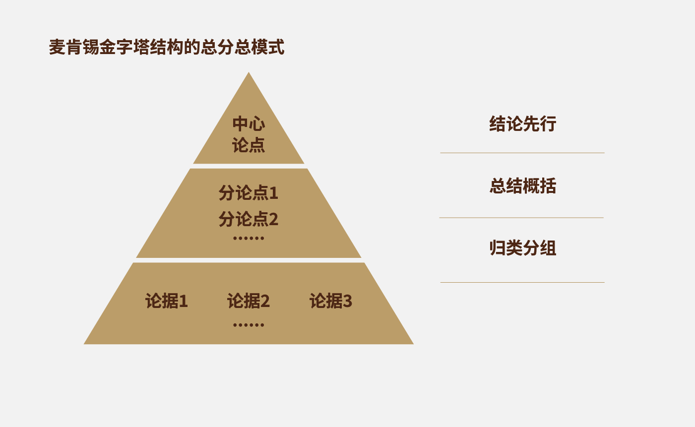 方法論_畫(huà)板 1 副本 12.jpg