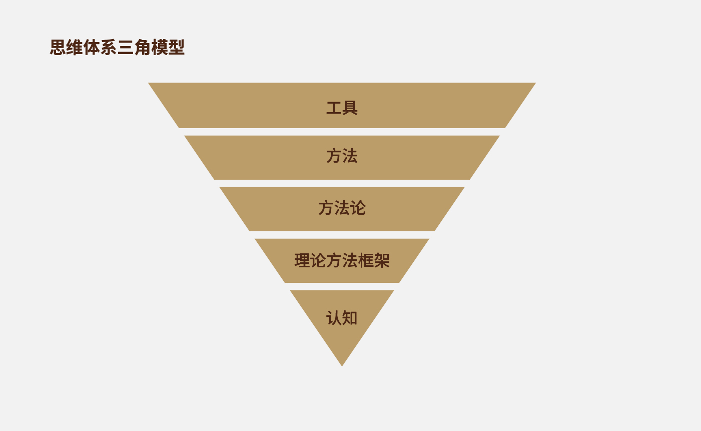 方法論_畫(huà)板 1 副本 13.jpg