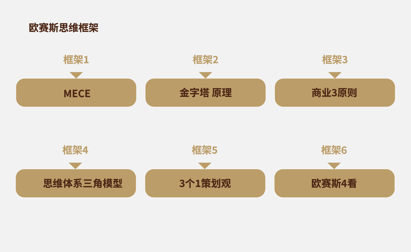 方法論_畫(huà)板 1 副本 10.jpg