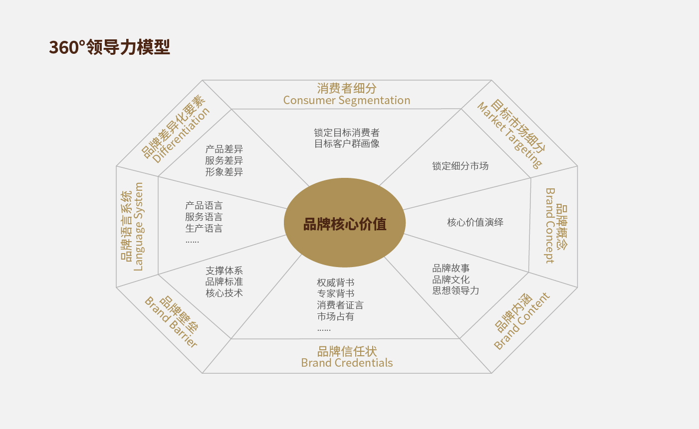 方法論_畫(huà)板 1 副本 25.jpg 方法論_畫(huà)板 1 副本 25.jpg