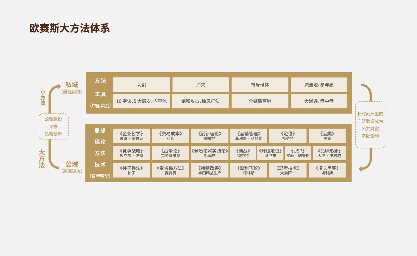 方法論_畫(huà)板 1 副本 51.jpg
