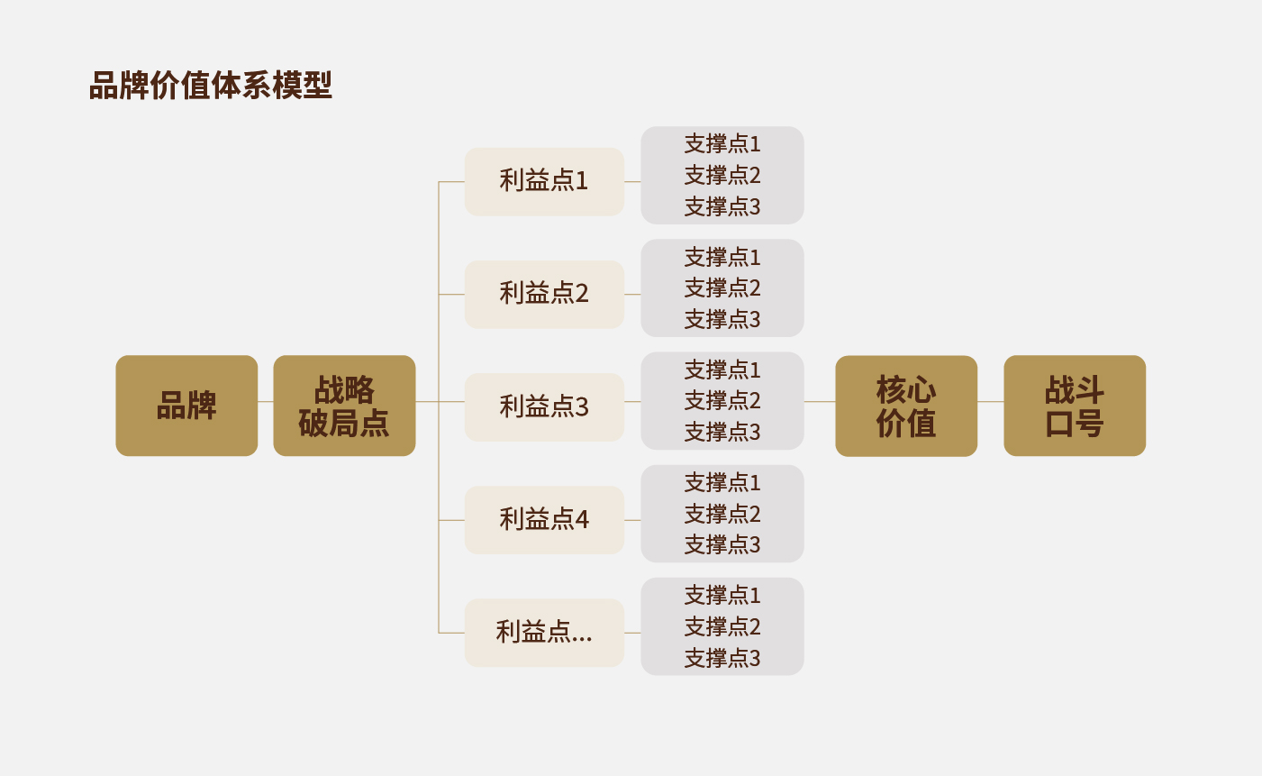方法論_畫(huà)板 1 副本 28.jpg