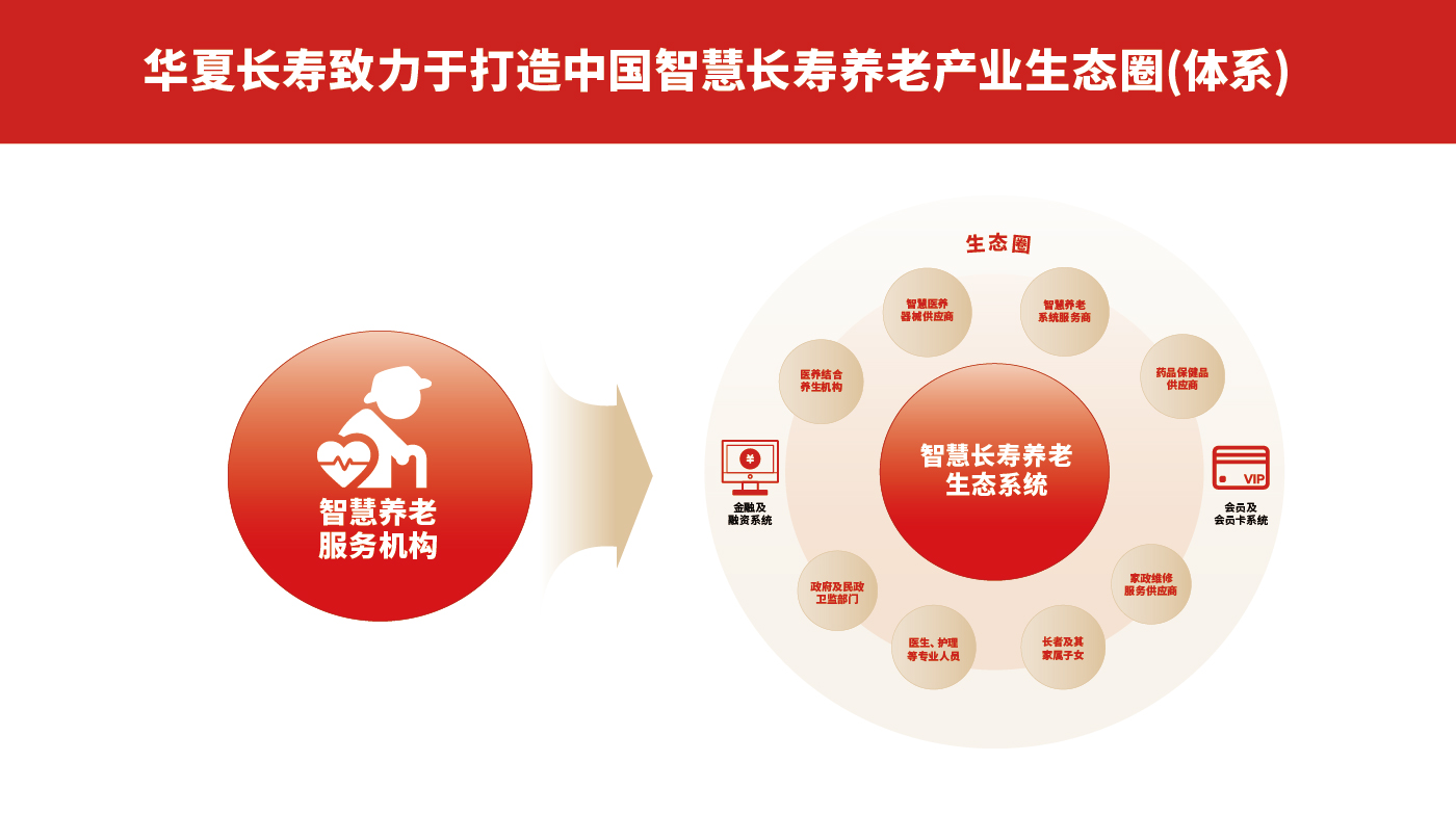 華夏長(cháng)壽排版-07.jpg