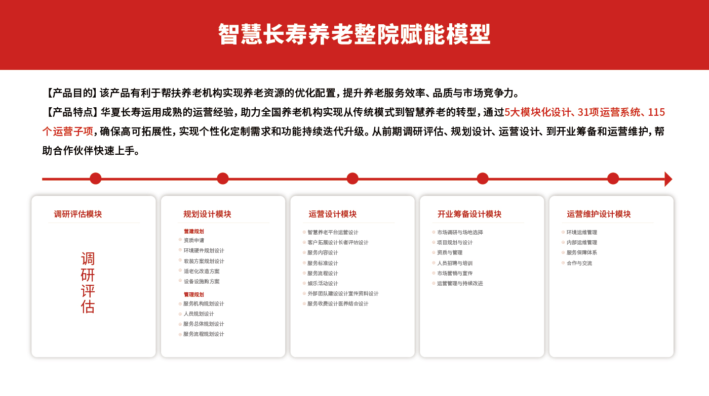 華夏長(cháng)壽排版-13.jpg