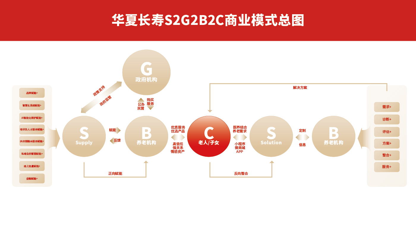 華夏長(cháng)壽排版-08.jpg