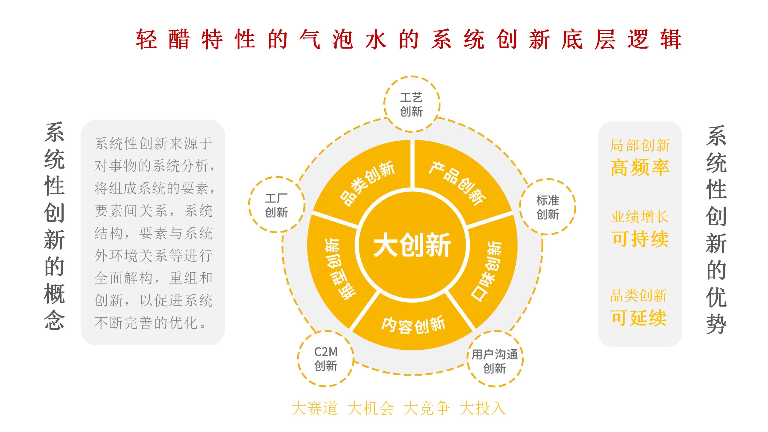 BU7品類(lèi)分化 醋飲創(chuàng  )新v1-20220119的副本_01(11).jpg