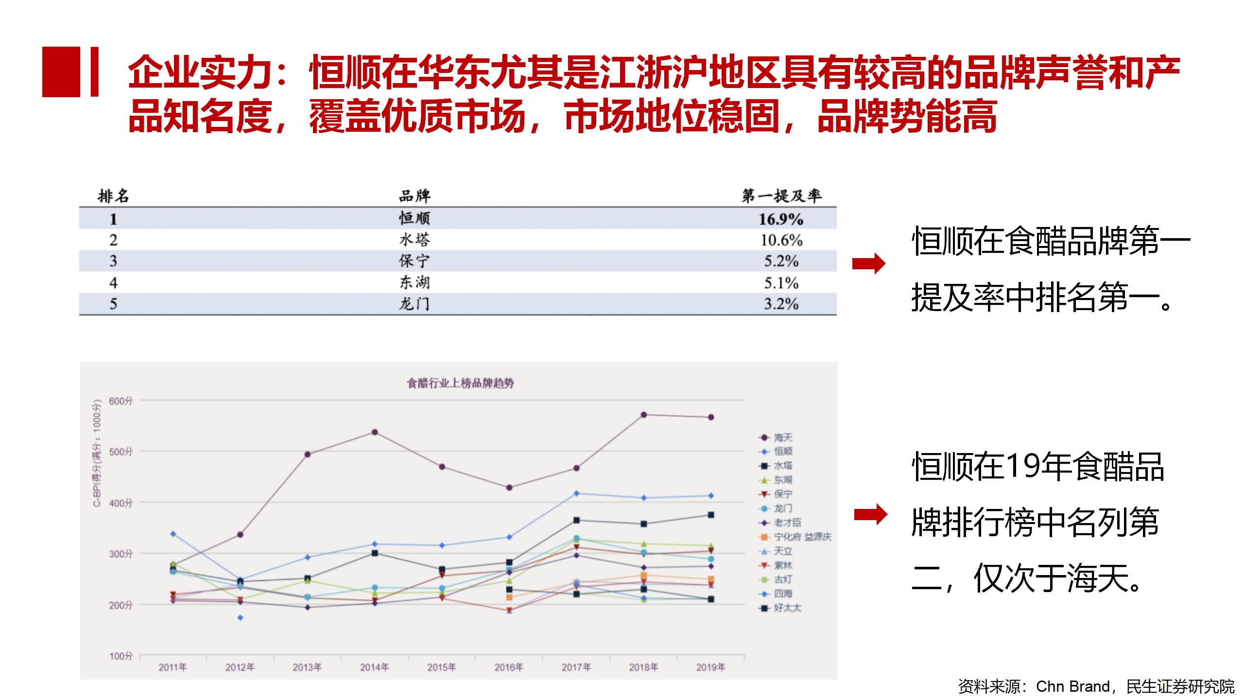 BU7品類(lèi)分化 醋飲創(chuàng  )新v1-20220119的副本_01(5).jpg