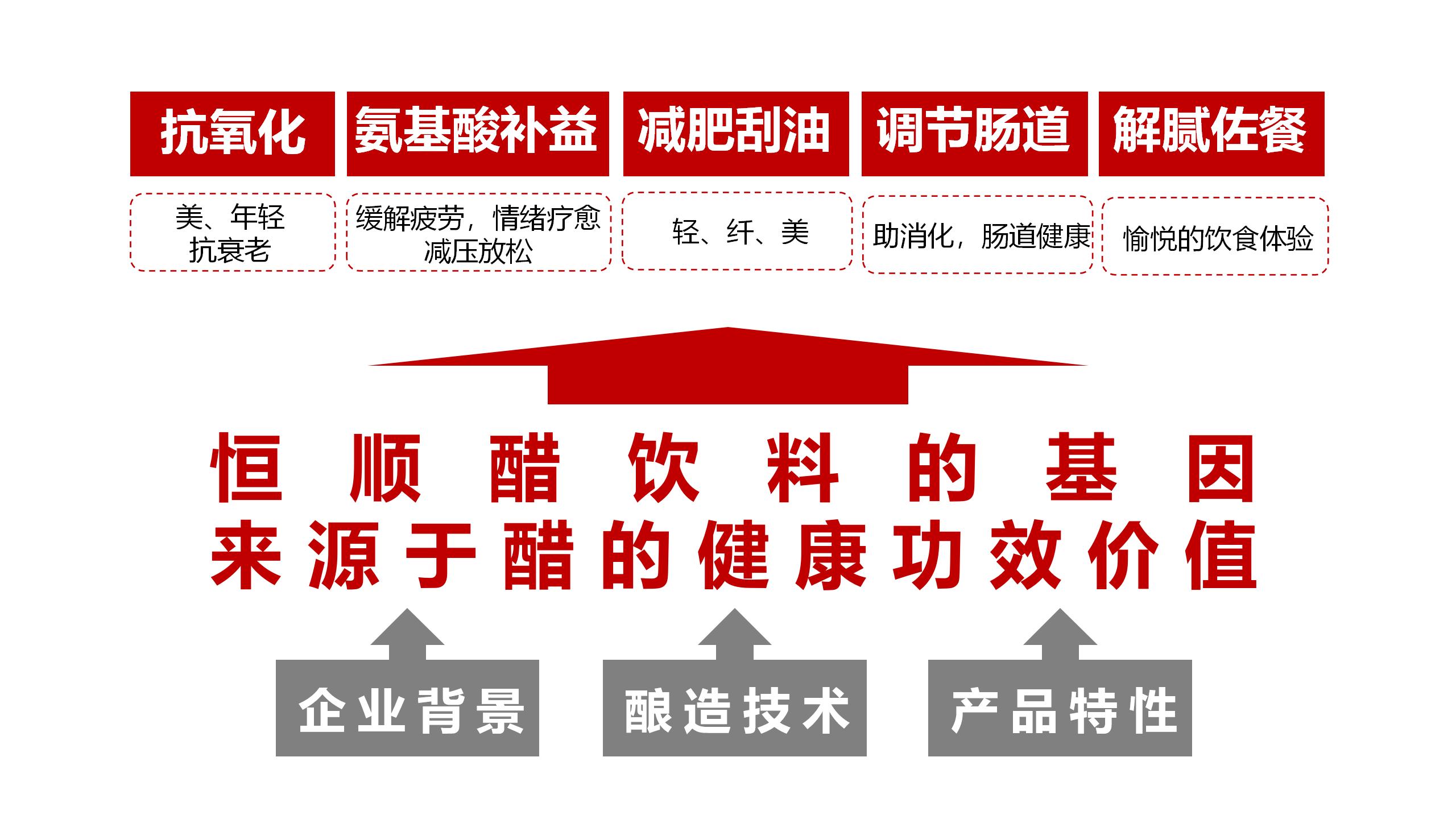 BU7品類(lèi)分化 醋飲創(chuàng  )新v1-20220119的副本_01(6).jpg