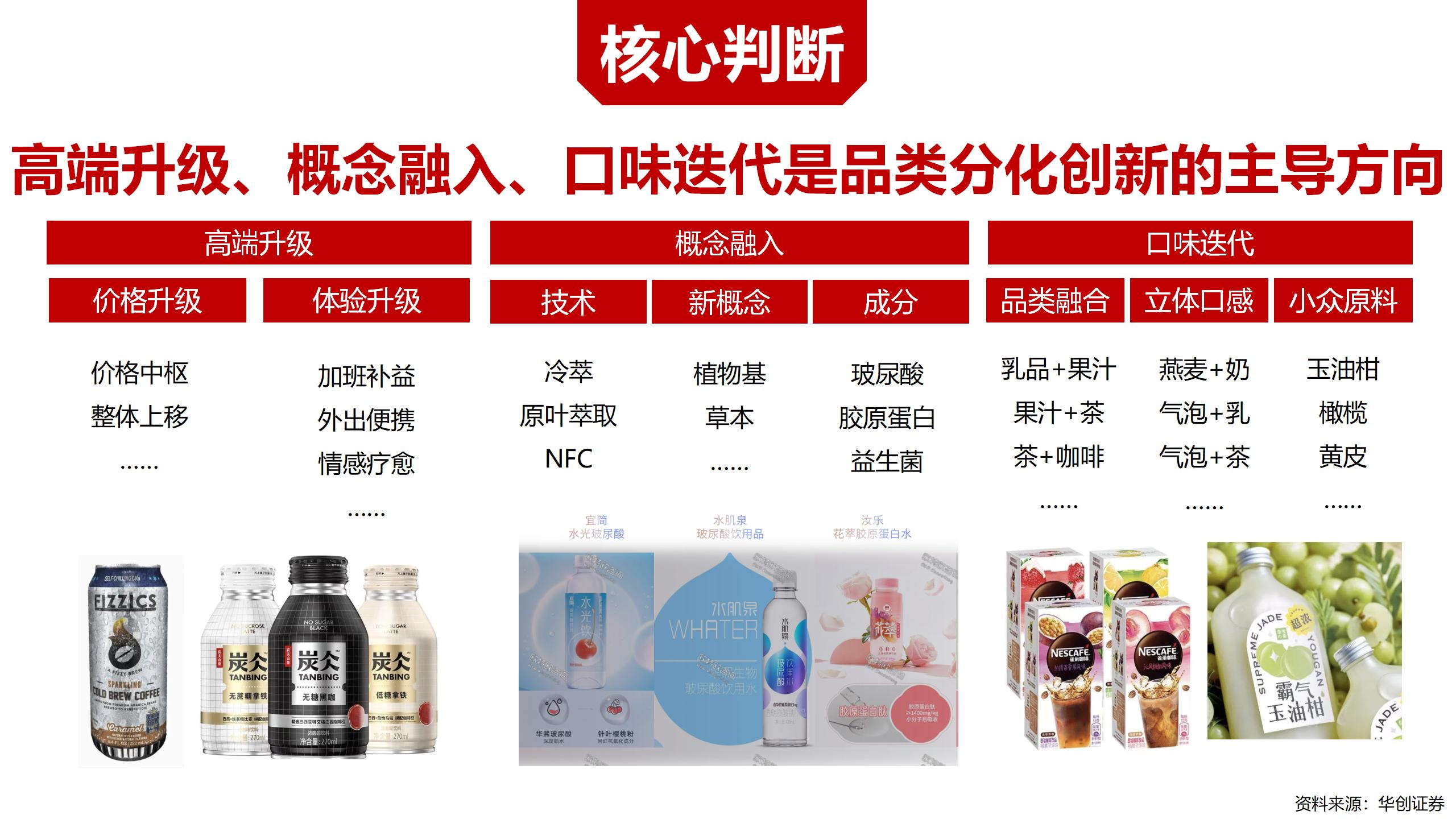 BU7品類(lèi)分化 醋飲創(chuàng  )新v1-20220119的副本_01(2).jpg