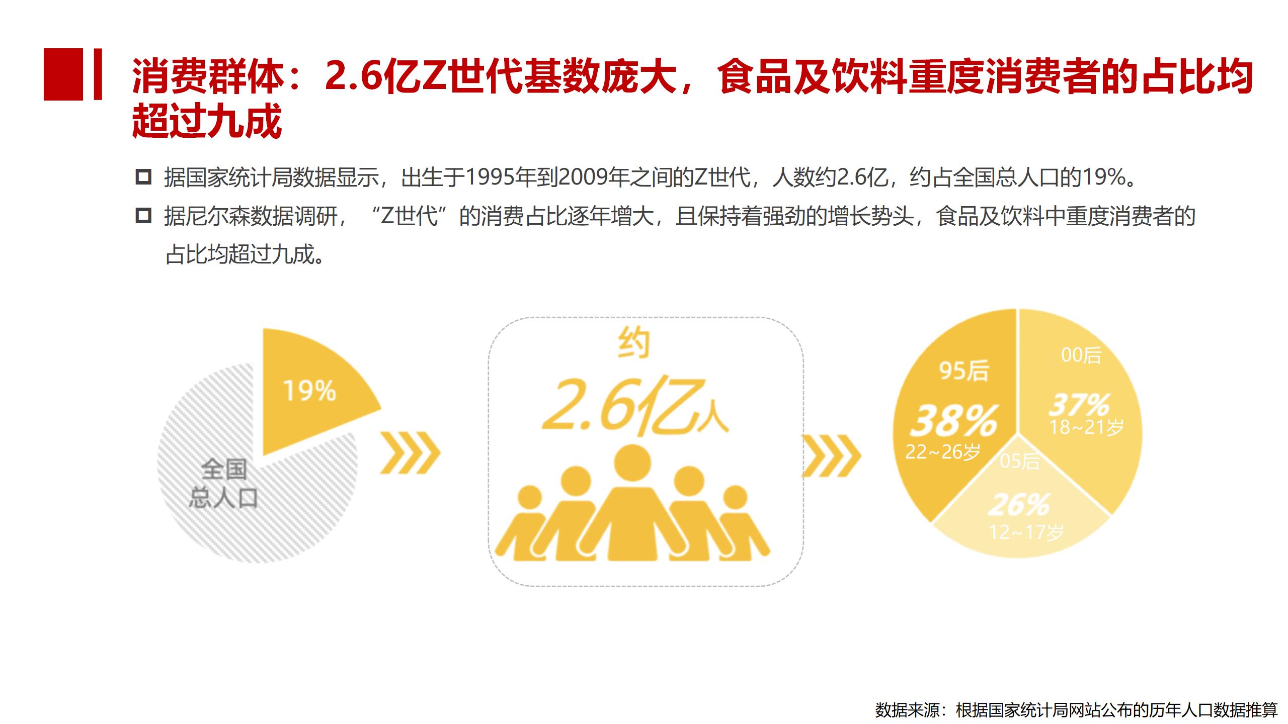 BU7品類(lèi)分化 醋飲創(chuàng  )新v1-20220119的副本_01(7).jpg
