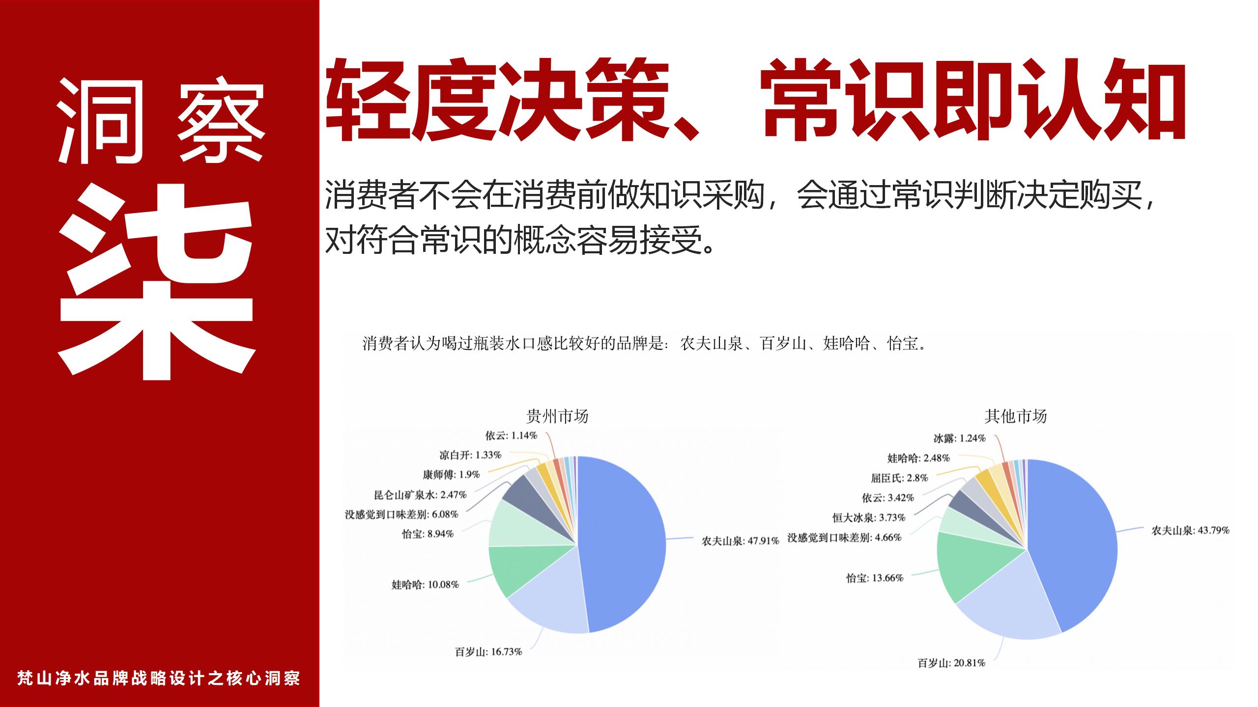 市場(chǎng)調研報告_01(6).jpg