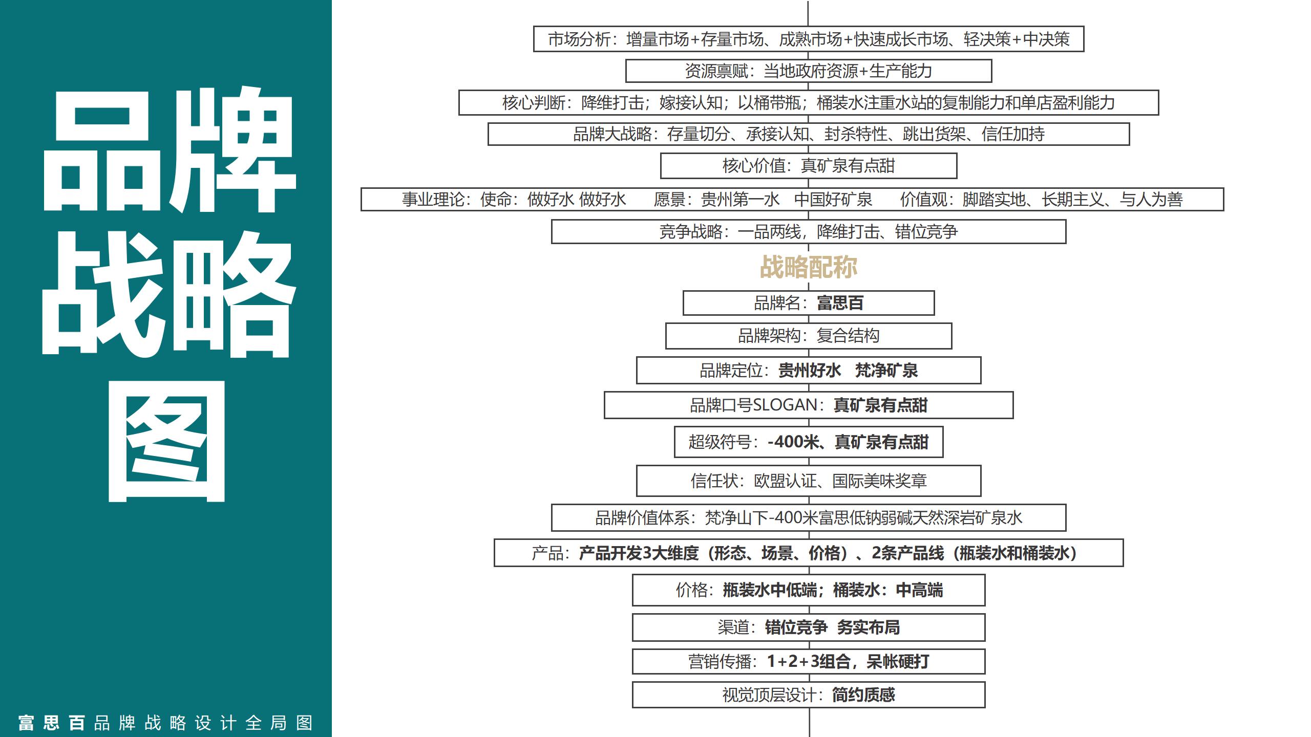 富思百戰略ppt_01(1).jpg