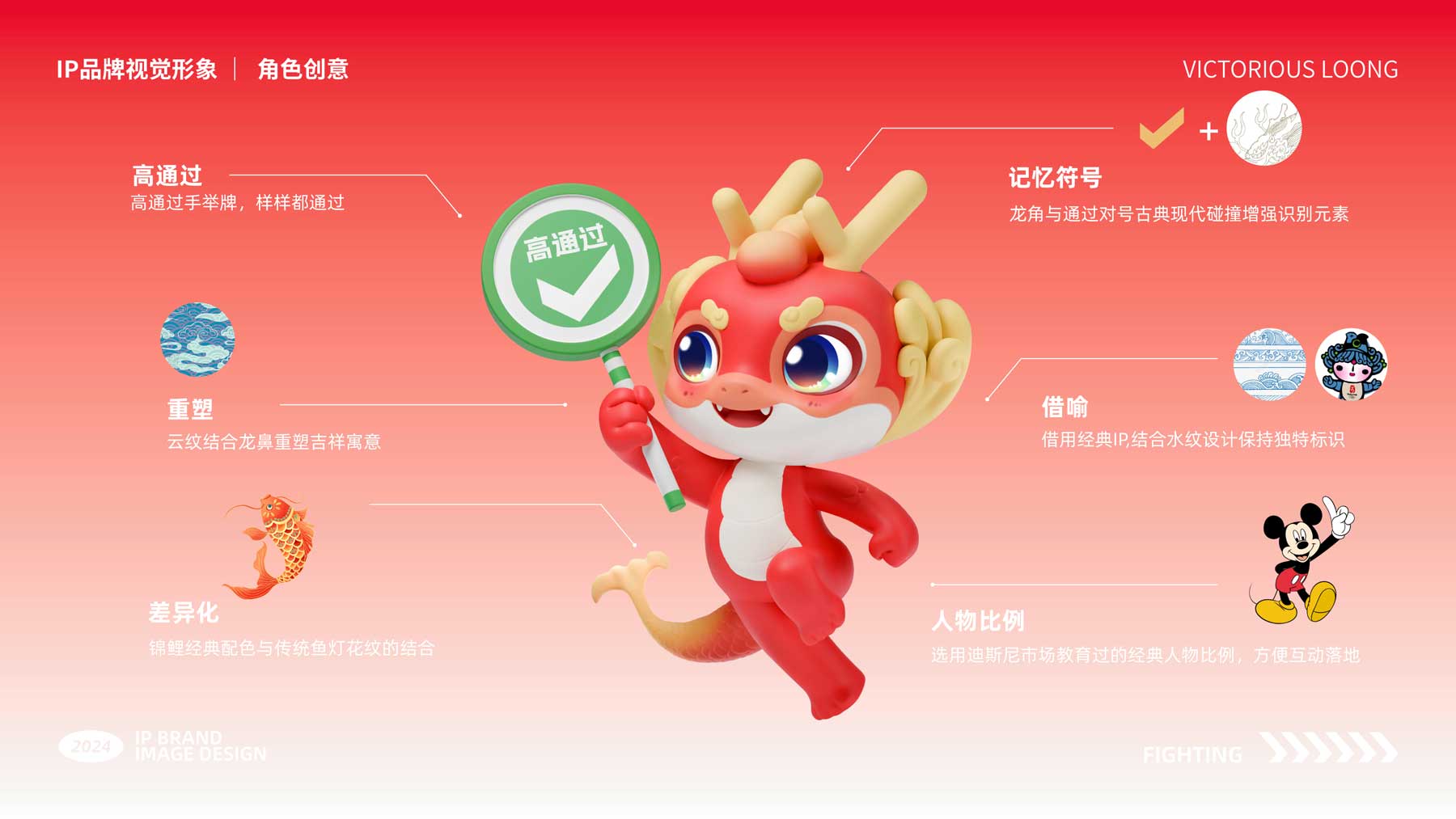 IP推導設計-最新-03.jpg